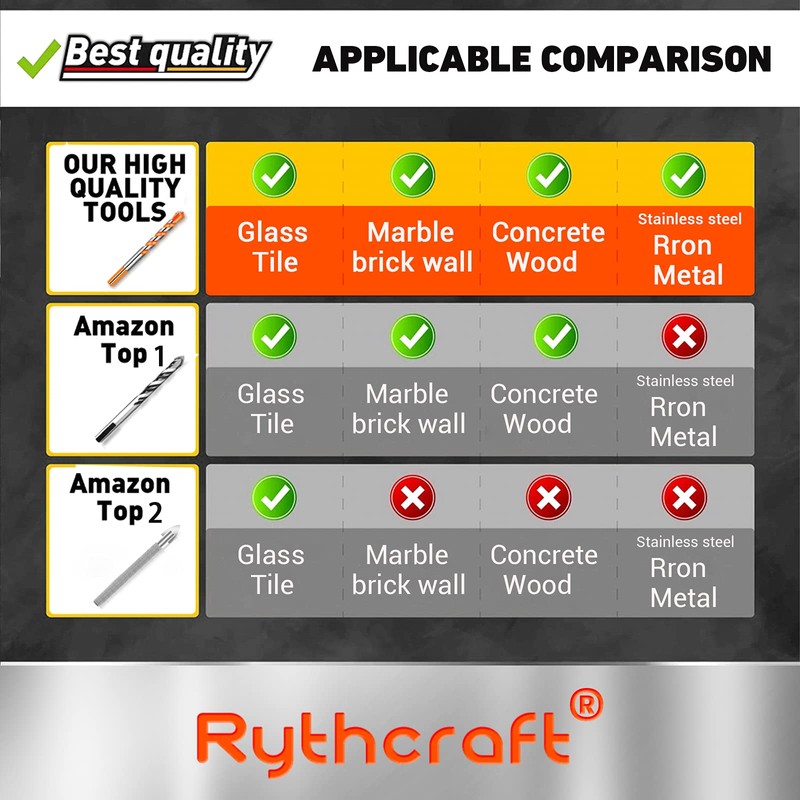 Masonry Drill Bits Set for Tile, Brick, Cement, Concrete, Glass,