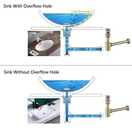 SWHYGER Bottle Trap, Brass Decorative 1 1/4 Bathroom Sink P Trap, Large Body Round Lavatory Waste Drain Kit, Brushed Gold SW-83888BG.