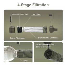 WakiWaki Water Purifier Straw Outdoor Survival Water Filter Filtration Survival 4Stage