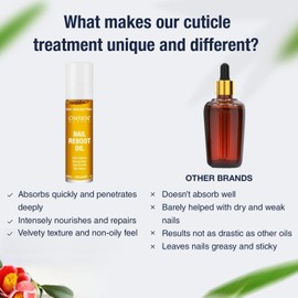 Onsen Onsen Secret Nail Reboot Duo - Treatment for Damaged Nails - Natural Nail Care & Cuticle Repair - Visible Results For Perfect Nails, Cuticle Conditioner Cream 15ml & Nail Reboot Oil 10ml