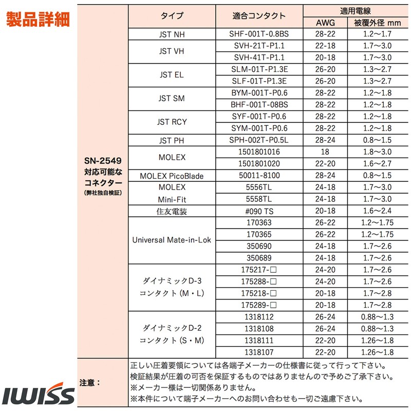 IWISS KIT-SN-2549 SN Series Die Interchangeable Multi Crimping Tool Set