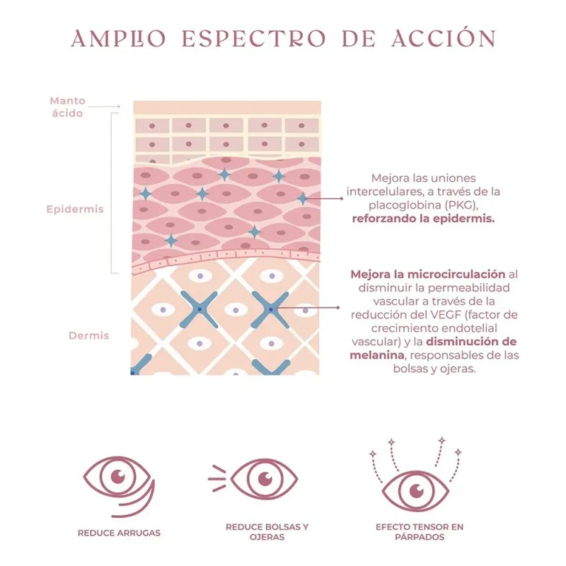 Suero De Ojos Para Bolsas Ojeras Instant Lift Eye Nunun