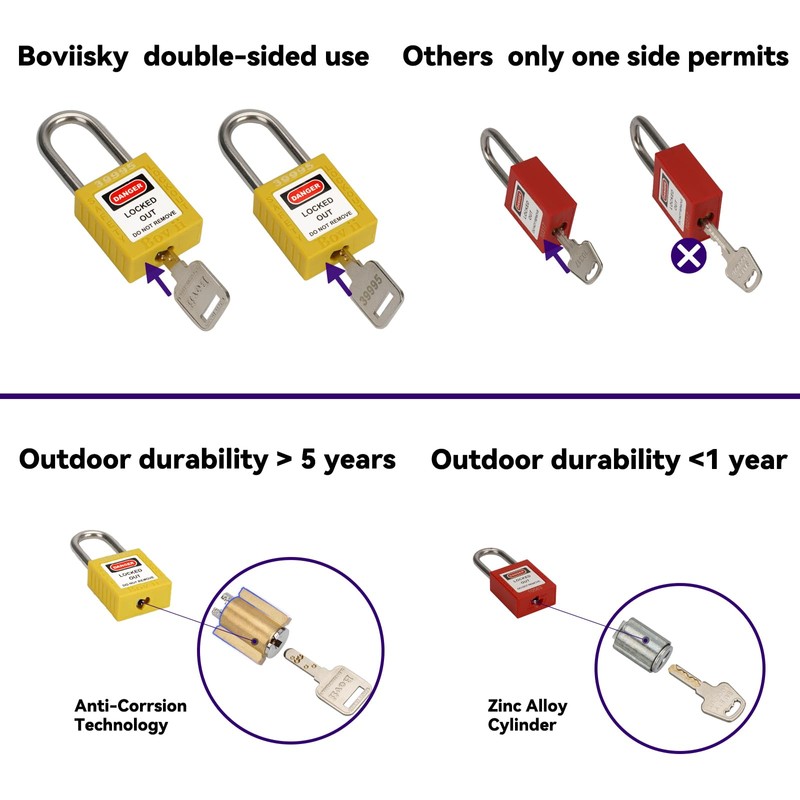 Boviisky Lockout Tagout Locks Set - 10 Yellow Lockout Locks