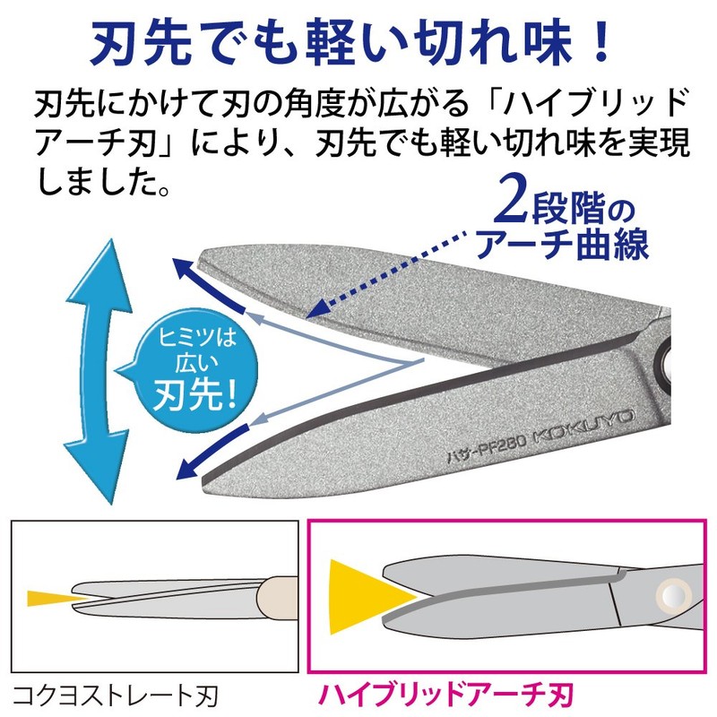Kokuyo Scissors Saxa Fluorine & Glueless Blade, White HASA-PF280W