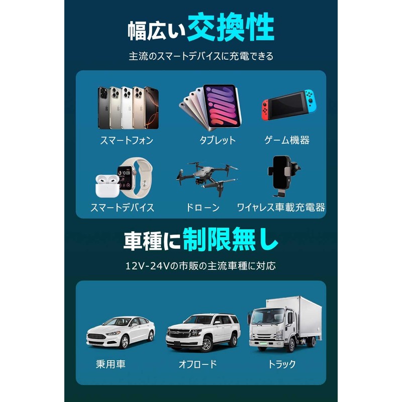 2025 Simultaneous Use of 4 Vehicles Simultaneously, Car Rapid Charger