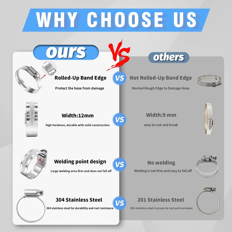 𝐏𝐄𝐑𝐎𝐌𝐈 𝟏𝟐𝐏𝐜𝐬 𝐇𝐨𝐬𝐞 𝐂𝐥𝐚𝐦𝐩𝐬 𝟑𝟎𝟒 𝐒𝐭𝐚𝐢𝐧𝐥𝐞𝐬𝐬 𝐒𝐭𝐞𝐞𝐥,1/2"-3/4" in (13-19mm) Adjustable