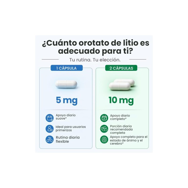 Orotato de litio 5/10 mg, suplemento para el estado de