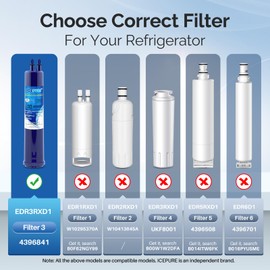 ICEPURE Replacement for 4396841, Everydrop® Filter 3, EDR3RXD1, 4396710, Kenmore® 9083, 9030, 46-9083, 46-9030, Refrigerator Water Filter, 2PACK