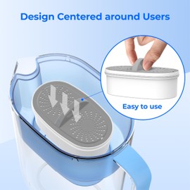 Waterdrop Upgrade NSF 53&42&372 Certified Replacement Filters, for All Waterdrop Pitcher and Dispenser Filtration System, Pack of 3