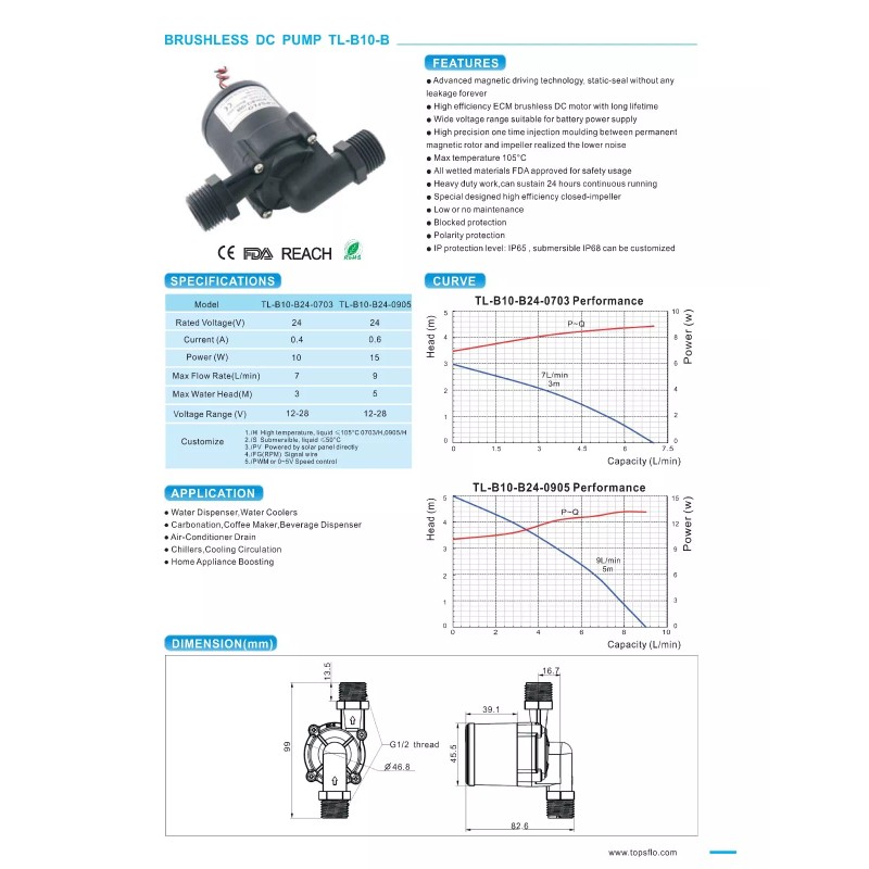 US Solar Pumps 2 GPM - 24VDC Brushless Water Pump