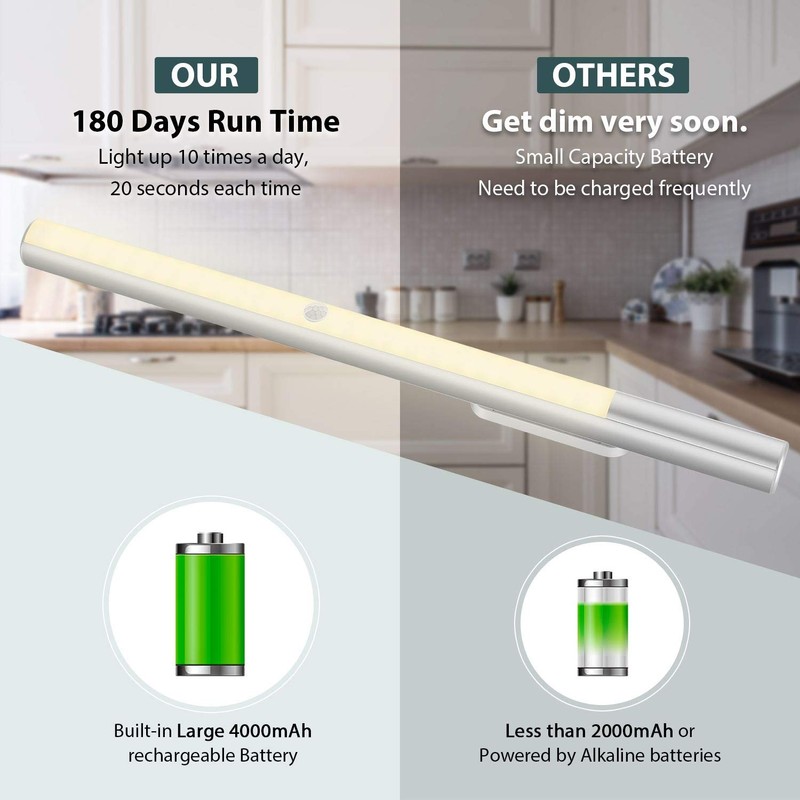 Alivation LED Under Cabinet Lighting with Motion Sensor & Rechargeable