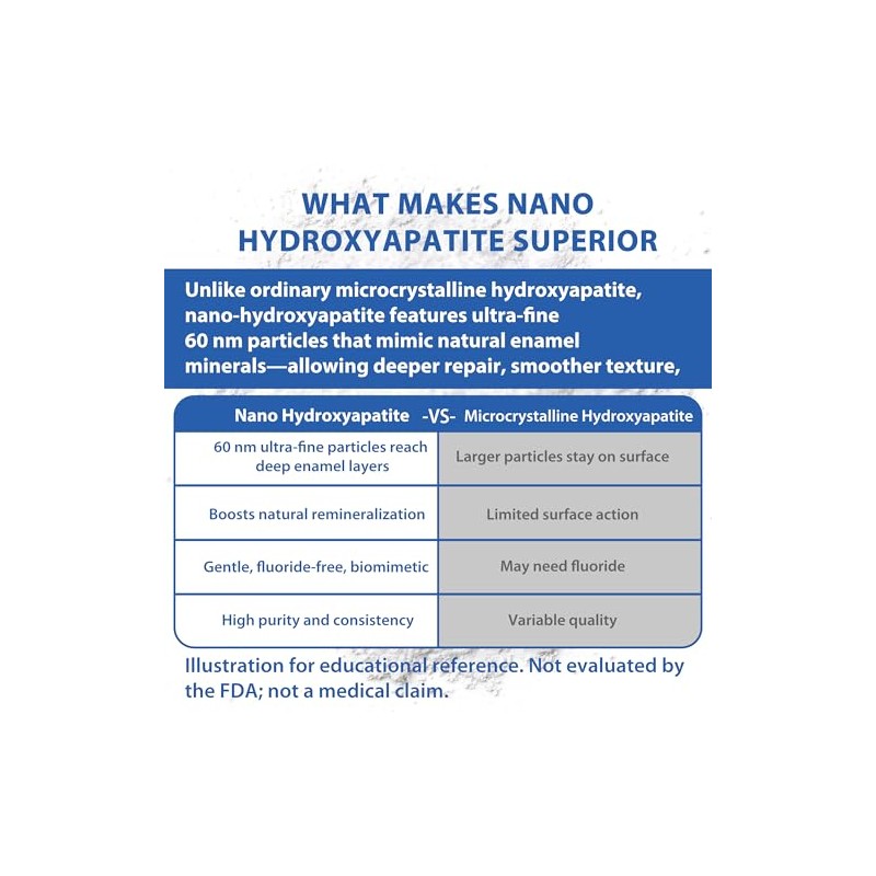 100% Pure Nano Hydroxyapatite Powder for Deep Enamel Remineralization, Cavity