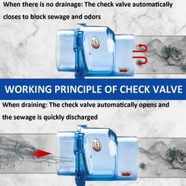 2'' Check Valve - Backdraft Damper - 2 inch Non-Return Damper Flap to Connect PVC Pipe or Hose - Perfect for Use in Flue, Sewer Pipeline, Bathrooms, Ventilation Systems, 2inch Horizontal