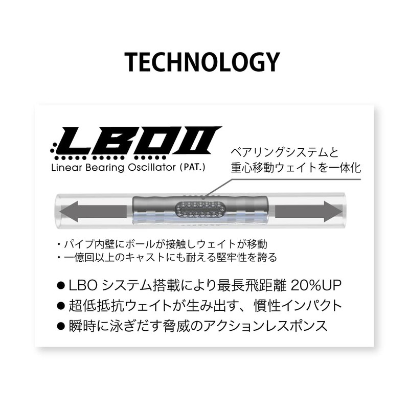 Megabus SAZANKA 140F DOCHART OB