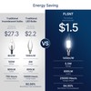 FLSNT LED Candelabra Light Bulbs, CA11 E12 Chandelier LED Light