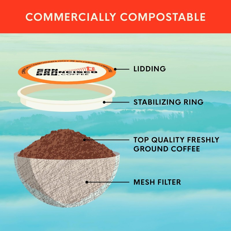 San Francisco Bay K-Cup Coffee Pods Favorite Four Variety Pack