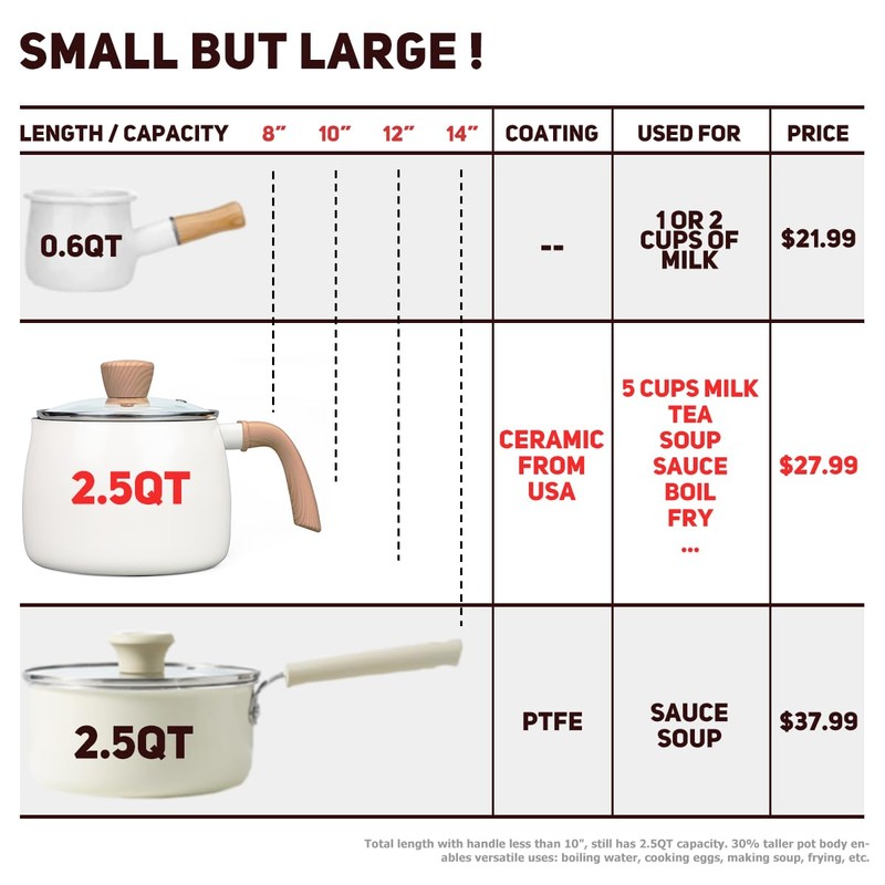 LISOS Ceramic Small Sauce Pot with Lid & Pour Spout,