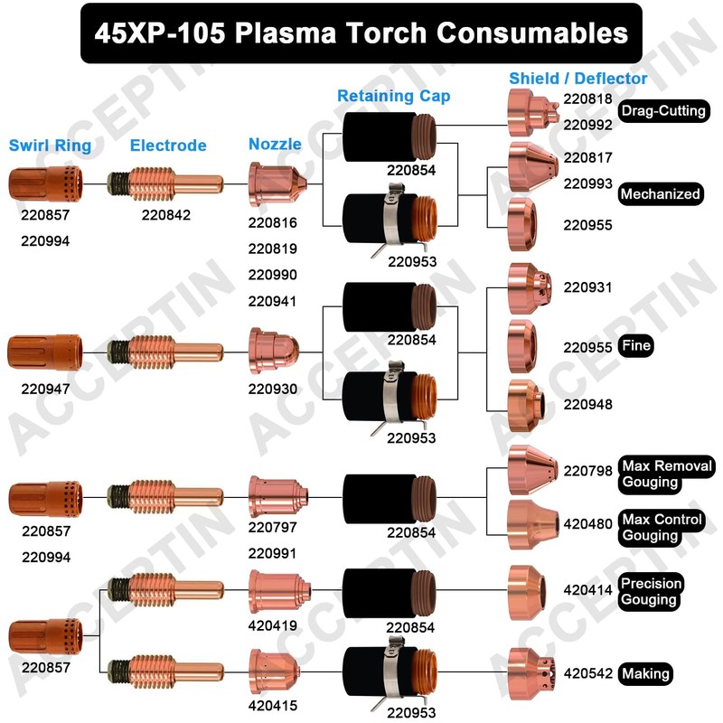 ACCEPTIN 20Pcs 220819 Nozzles Tips Fit 65/85/105 Plasma Consumables Cutting