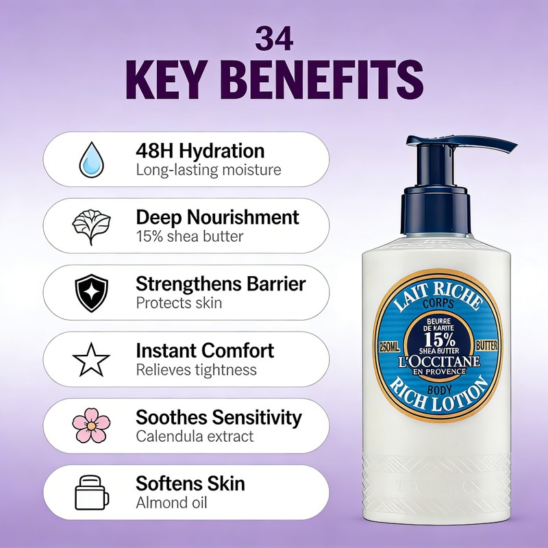 L'Occitane Shea Ultra Rich Body Lotion 250ml