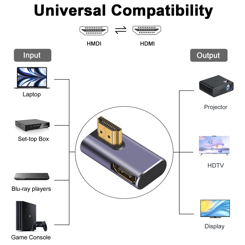 Danfetsoy HDMI 2.1 90 Dgree Adapter Low Profile, Vertical 90