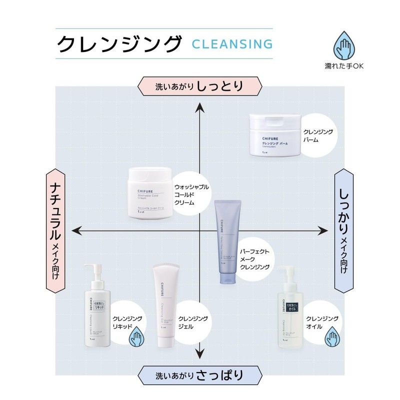 Facial Cleanser Set Pack 220ml, 4 Pack for daily face