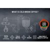 Java House Cold Brew Coffee Concentrate Single Serve Liquid Pods,