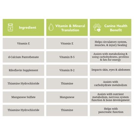 NutriChomps Dog Chews, Ear-Shaped, Easy to Digest, Rawhide-Free Dog Treats, 10 Count, Real Chicken flavor