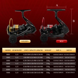 Roblinos RYG-E Left Hand Aluminum & Plastic Spinning Reel 4.8:1 Gear Ratio 140g for Surf Fishing 1000-7000 SeriesSpool Capacity: 4000 Series