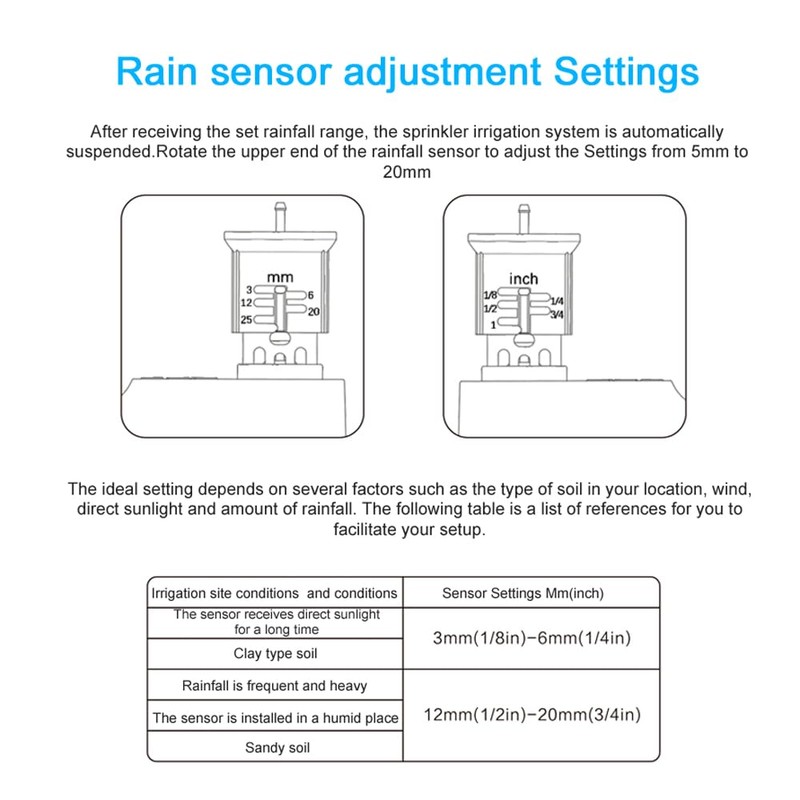 FUNFANG ZigBee Rain Sensor Adjustable Settings Cyclic Timing Irrigation Device