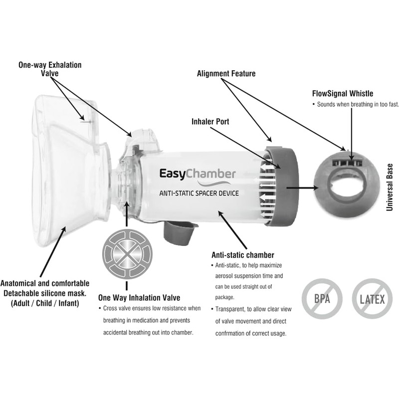 EasyChamber EasyChamber Anti-Static Spacer Device with Infant Mask, Inhaler Chamber,