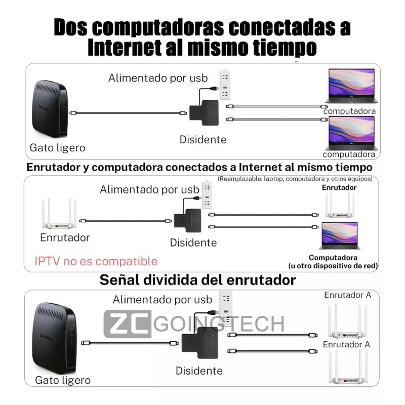 Zcgoingtech Adaptador Ethernet,divisor De Red Rj45 Puerto 1 Dividido 2