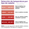 Revitalliss Cirugía Capilar Tratamiento de Keratina con tecnología Brasileña para