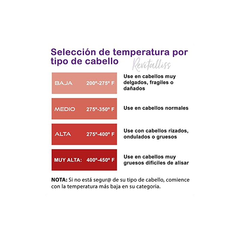 Revitalliss Cirugía Capilar Tratamiento de Keratina con tecnología Brasileña para