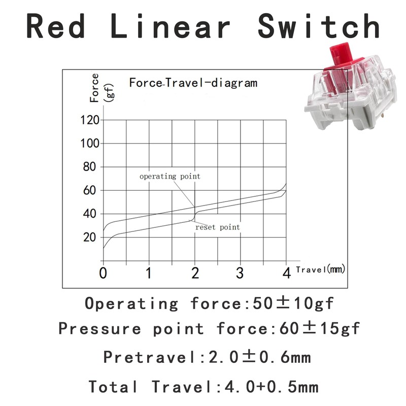 Fejwlvs Red Switch 3 Pin 50gf Pre-Lubricated,Dustproof Linear Switch,Suitable for