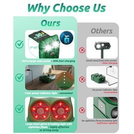Solar Ultrasonic Animal Repellent with Motion Sensor - Waterproof Deer Repellent Device with LED Lights for Yard, Effective Against Deer, Coyotes, Raccoons & Cats (2, Green and Black)