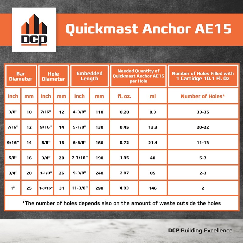 DCP Quickmast AE15 Concrete Epoxy for Rebar and Rods –