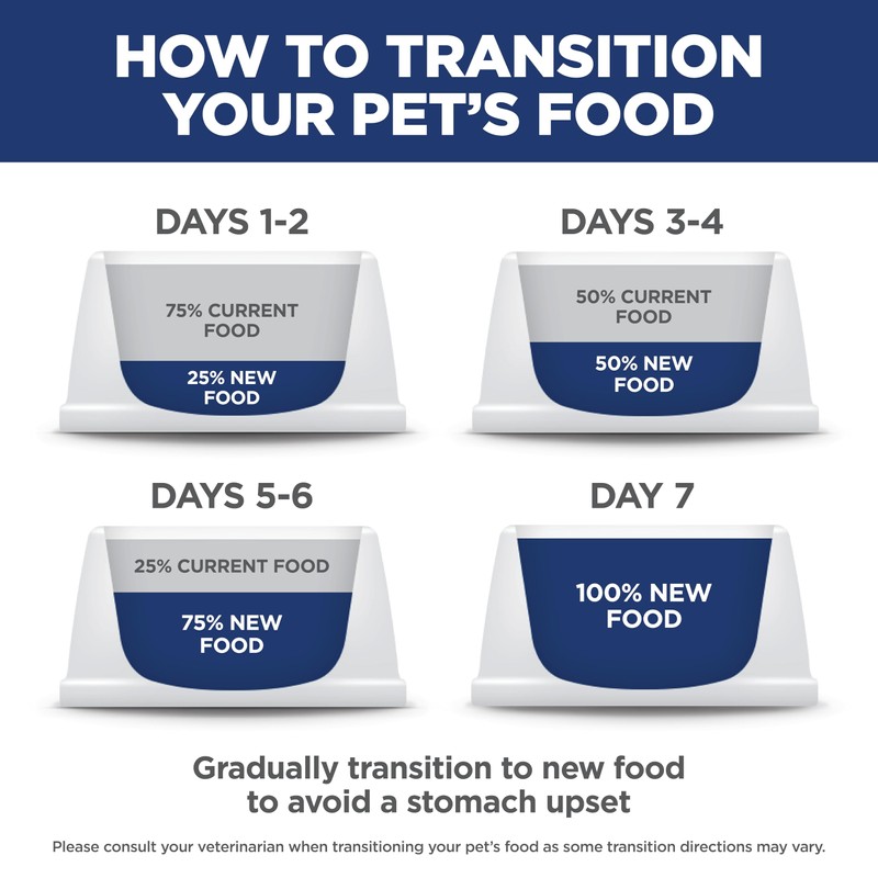 Hill's Science Diet Sensitive Stomach & Skin, Adult 1-6, Stomach