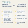 Trukid Eczema Spf 30+ Protector Solar Protección Uva/uvb Par