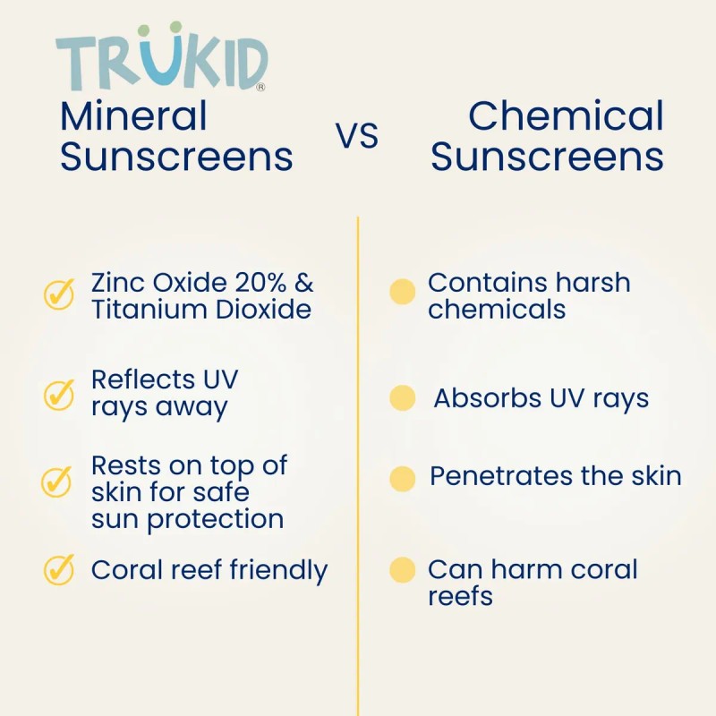 Trukid Eczema Spf 30+ Protector Solar Protección Uva/uvb Par