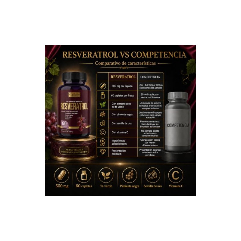 Resveratrol 500 Mg Schuler Pack 3 Frascos con 60 Capletas