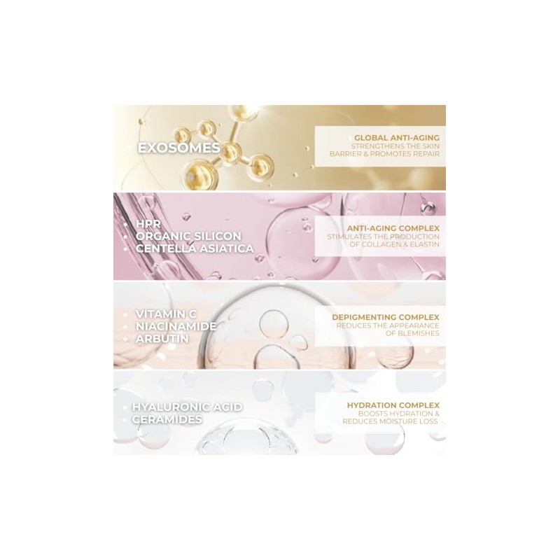 Sesderma EXOSES Crema – Hidratante diario con exosomas de grado