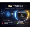 SaiTech IT 5 Pack RFID Blocking Card, One Card Protects