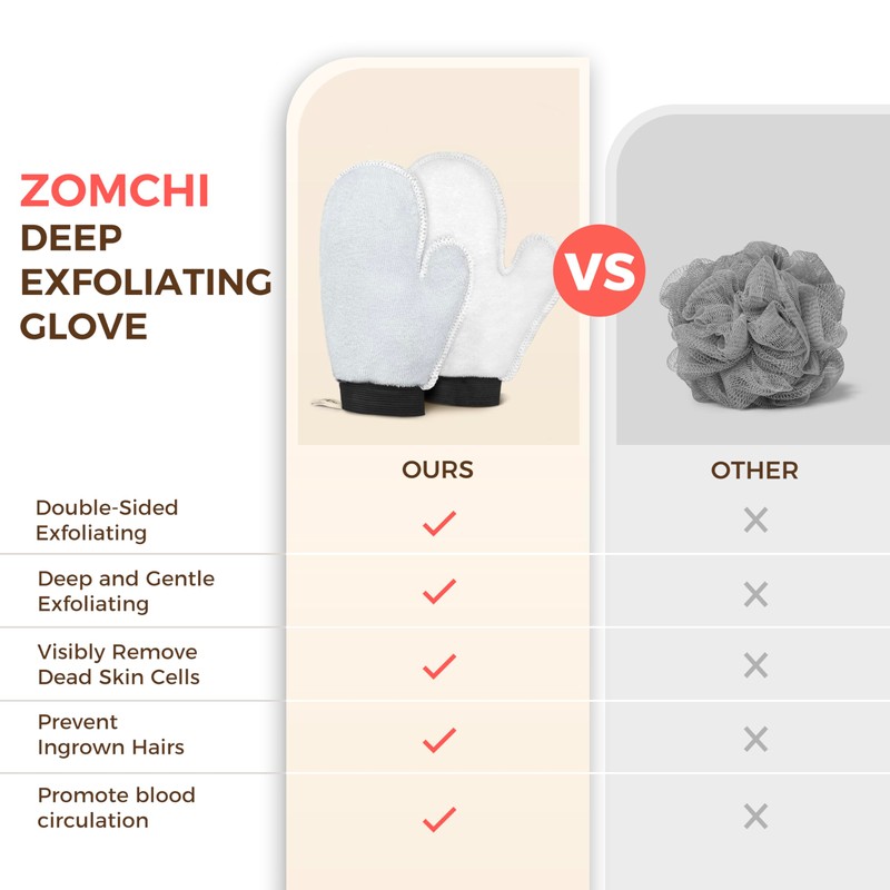 ZOMCHI 2 Pack Deep Exfoliating Glove with Dual Texture, Massage