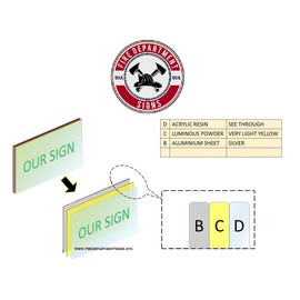 PHOTOLUMINESCENT DOOR IDENTIFICATION LETTER "Triangle" SIGN HEAVY DUTY / GLOW IN THE DARK "DOOR SYMBOL" SIGN HEAVY DUTY (ALUMINUM SIGN 1.5 X 1.5)