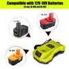 18V Battery Charger for Ryobi 18-Volt Cordless Tools Battery Charger,