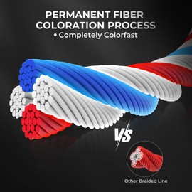 KastKing Superpower ColorShield Braided Fishing Line, Freedom, 15LB, 300Yards, X4