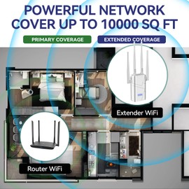 Repeater WiFi Extender