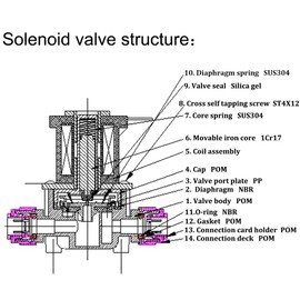 Fakerba AC 110V Inlet Water Solenoid Electric Valve - 1/4" High Pressure, Normally Cosed,Quick Connect,(Electric Valve for RO Machine Water Dispenser/Water Purifier,etc)