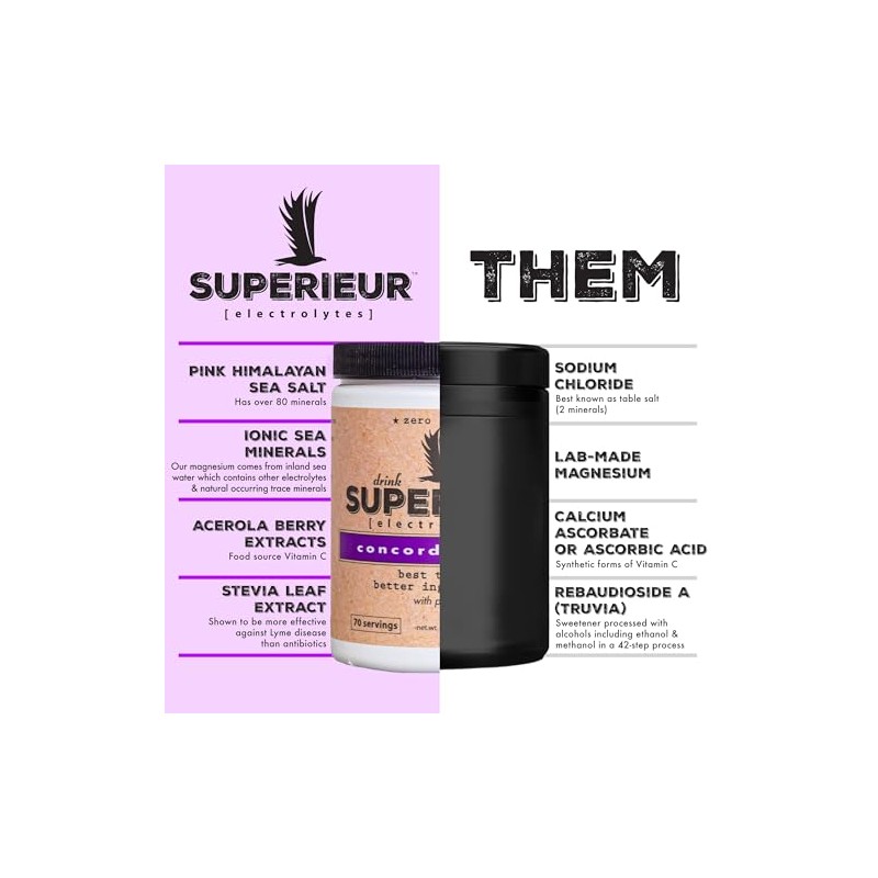 Superieur Electrolytes - Plant Based Electrolyte Supplement w Sea Minerals