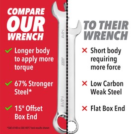 Jaeger 1-5/16 Inches Jumbo Combination Wrench with 15° Offset Box End – Heavy-Duty Metric Wrench with 12-Point Box End, High-Strength Steel, Automotive, Construction, and Mechanical Applications